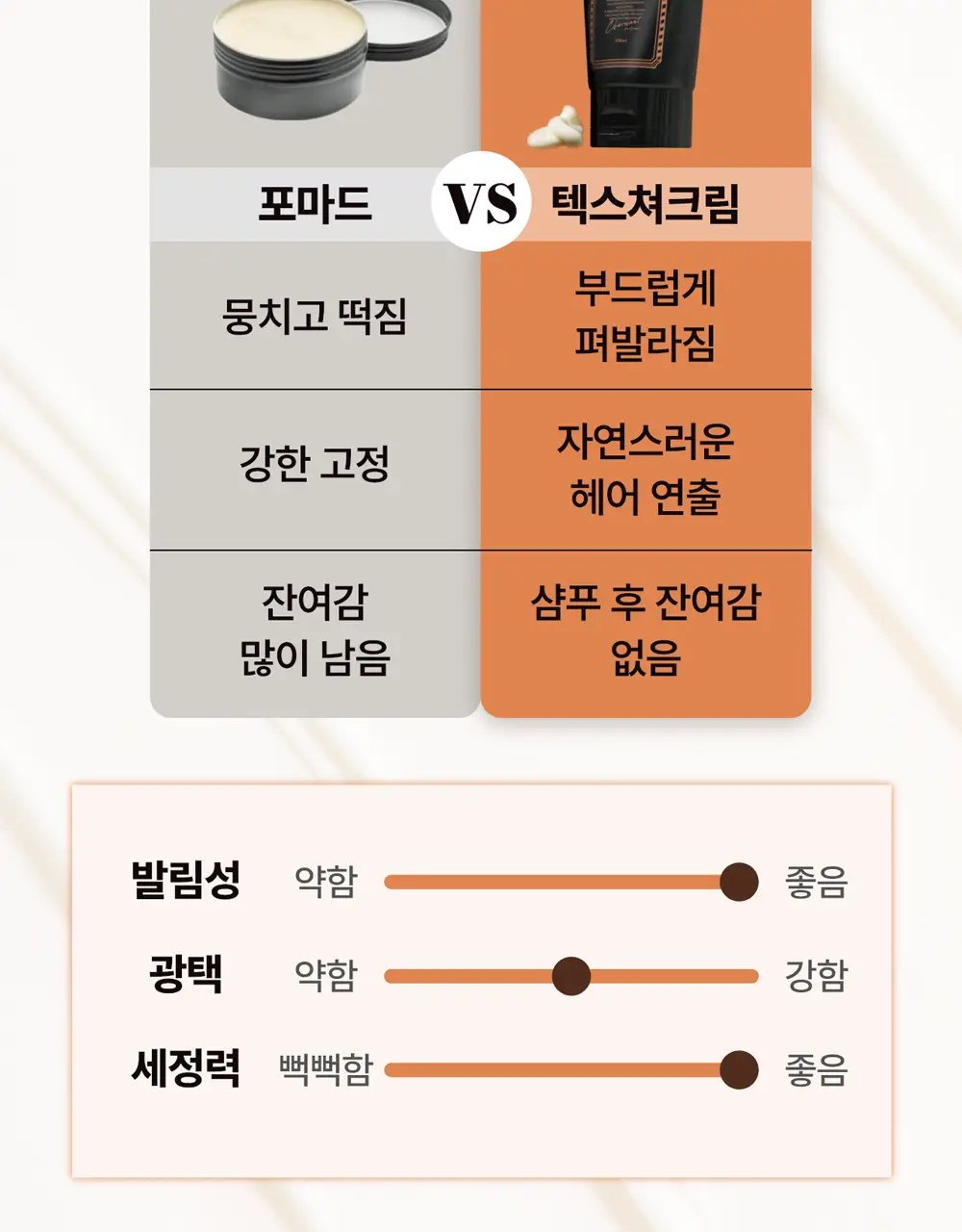[끈적임없는] 헤레카 텍스쳐크림 150ml 상세페이지 11
